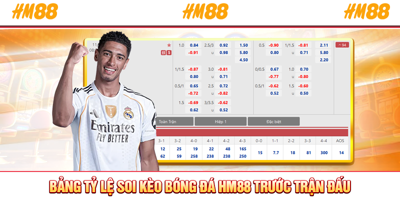 Bảng tỷ lệ soi kèo bóng đá HM88 trước trận đấu